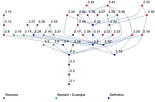 Dependencies